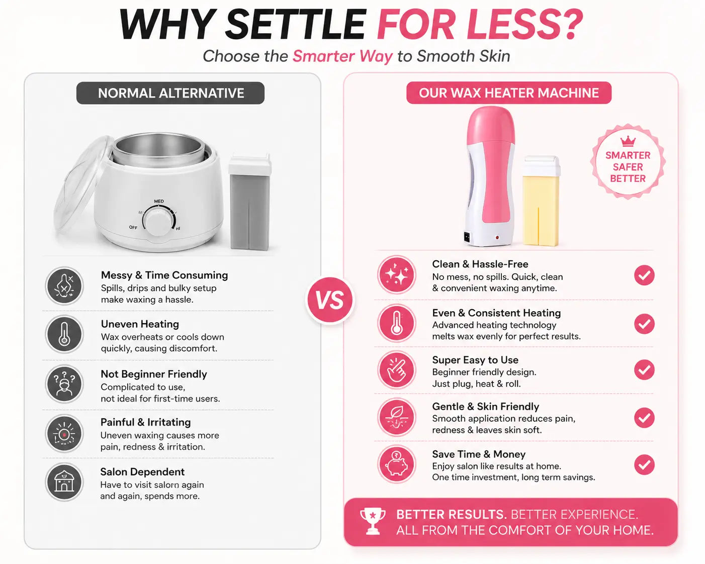 Why Settle for Less? Upgrade to a Smarter Waxing Experience
