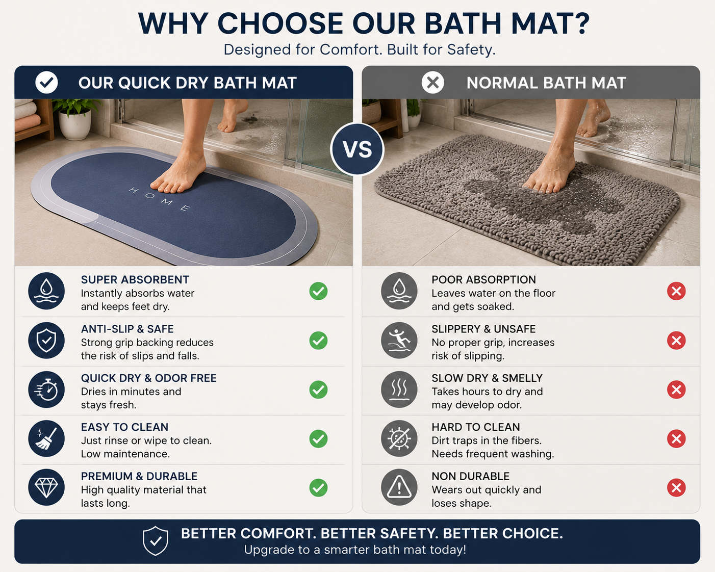 Ultra Absorbent Anti-Slip Bathroom Mat | Quick Dry Luxury Bath Rug for Modern Homes