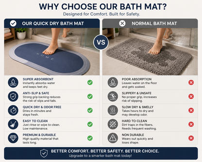 Ultra Absorbent Anti-Slip Bathroom Mat | Quick Dry Luxury Bath Rug for Modern Homes